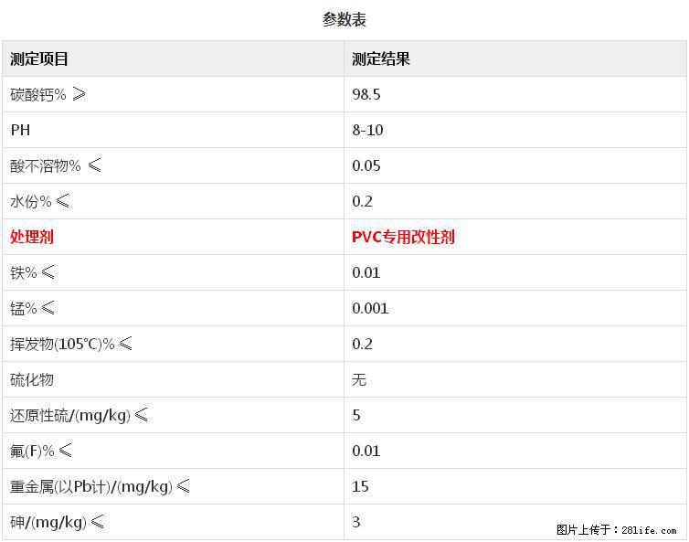 【桂林三鑫新型材料】PVC管材专用复合钙 超细改性碳酸钙 - 其他广告 - 广告专区 - 吉安分类信息 - 吉安28生活网 ja.28life.net