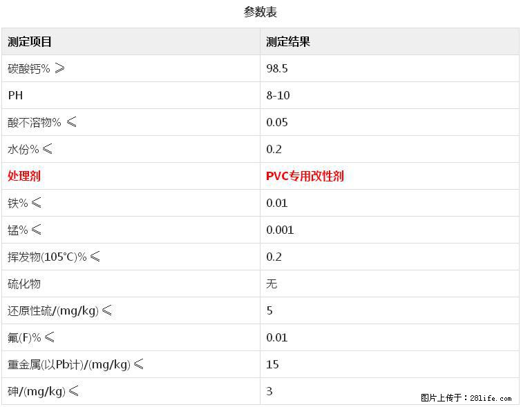 【桂林三鑫新型材料】电线电缆专用复合钙 超细改性碳酸钙 - 其他广告 - 广告专区 - 吉安分类信息 - 吉安28生活网 ja.28life.net