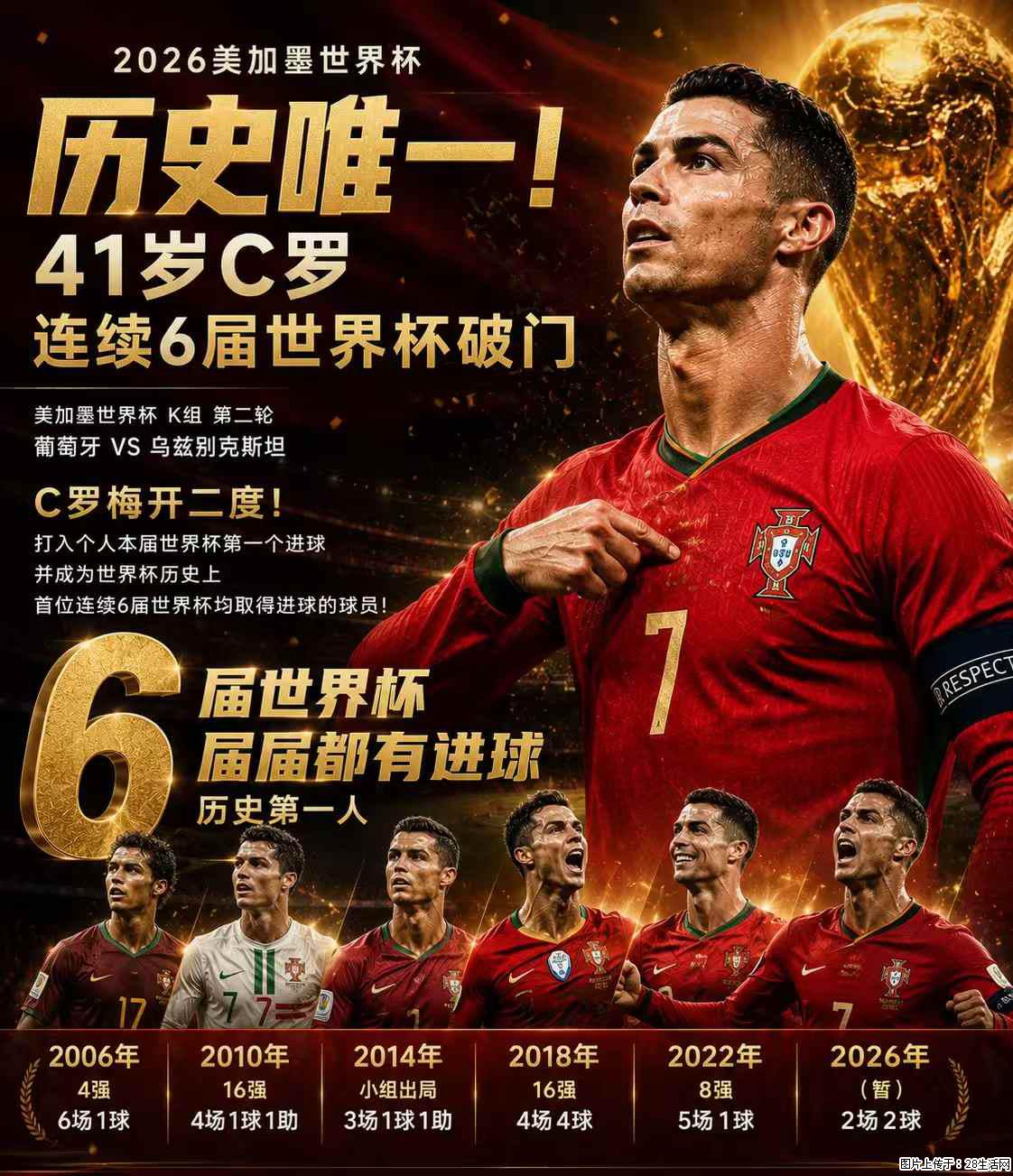 2026美加墨世界杯 历史唯一！41岁C罗 连续6届世界杯破门 - 运动休闲 - 吉安生活社区 - 吉安28生活网 ja.28life.net