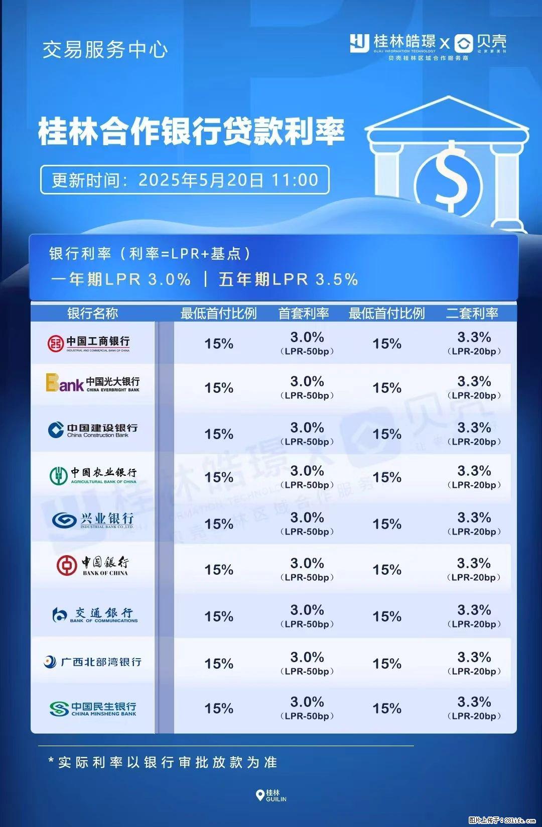 重磅！降息！桂林房贷利率3.0% - 吉安生活资讯 - 吉安28生活网 ja.28life.net